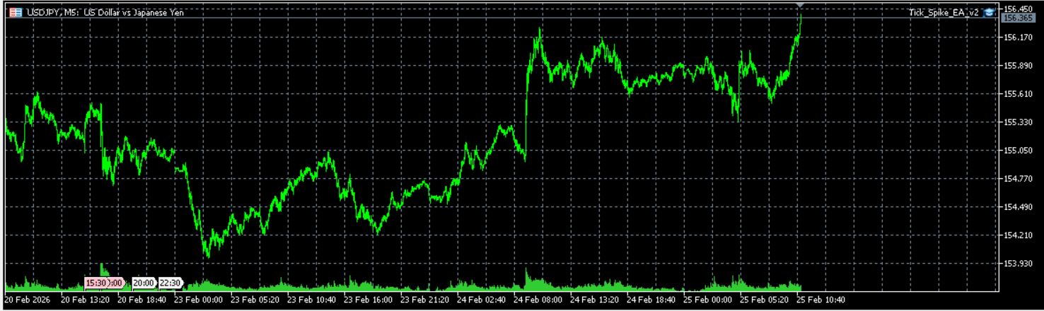 マーチンゲールEA戦略