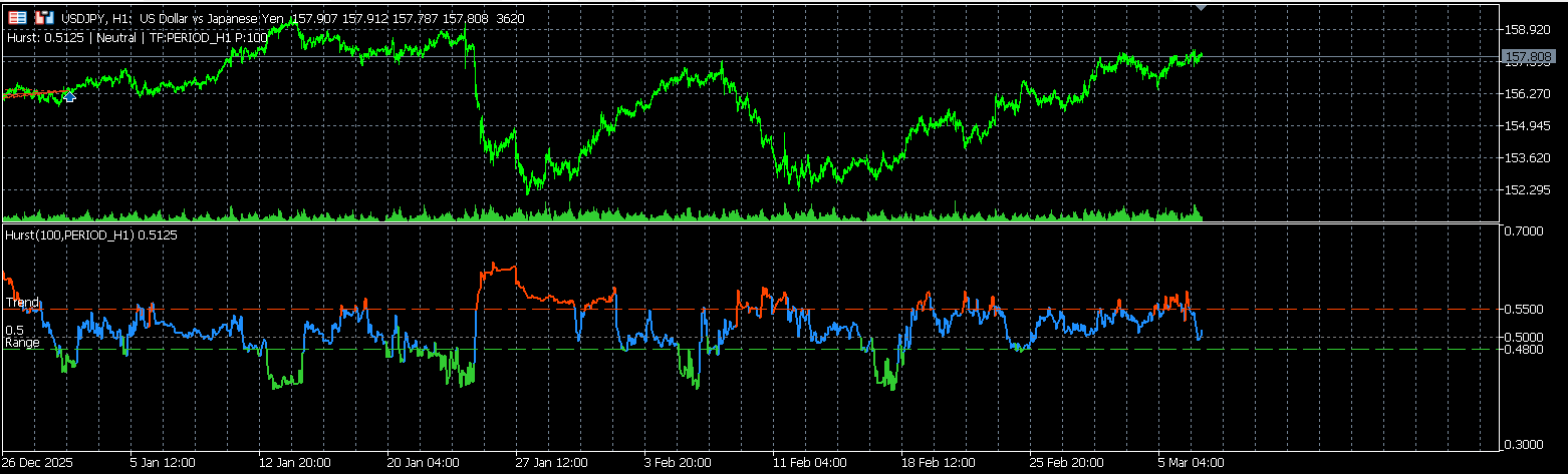ハースト指数実戦用インジケータ