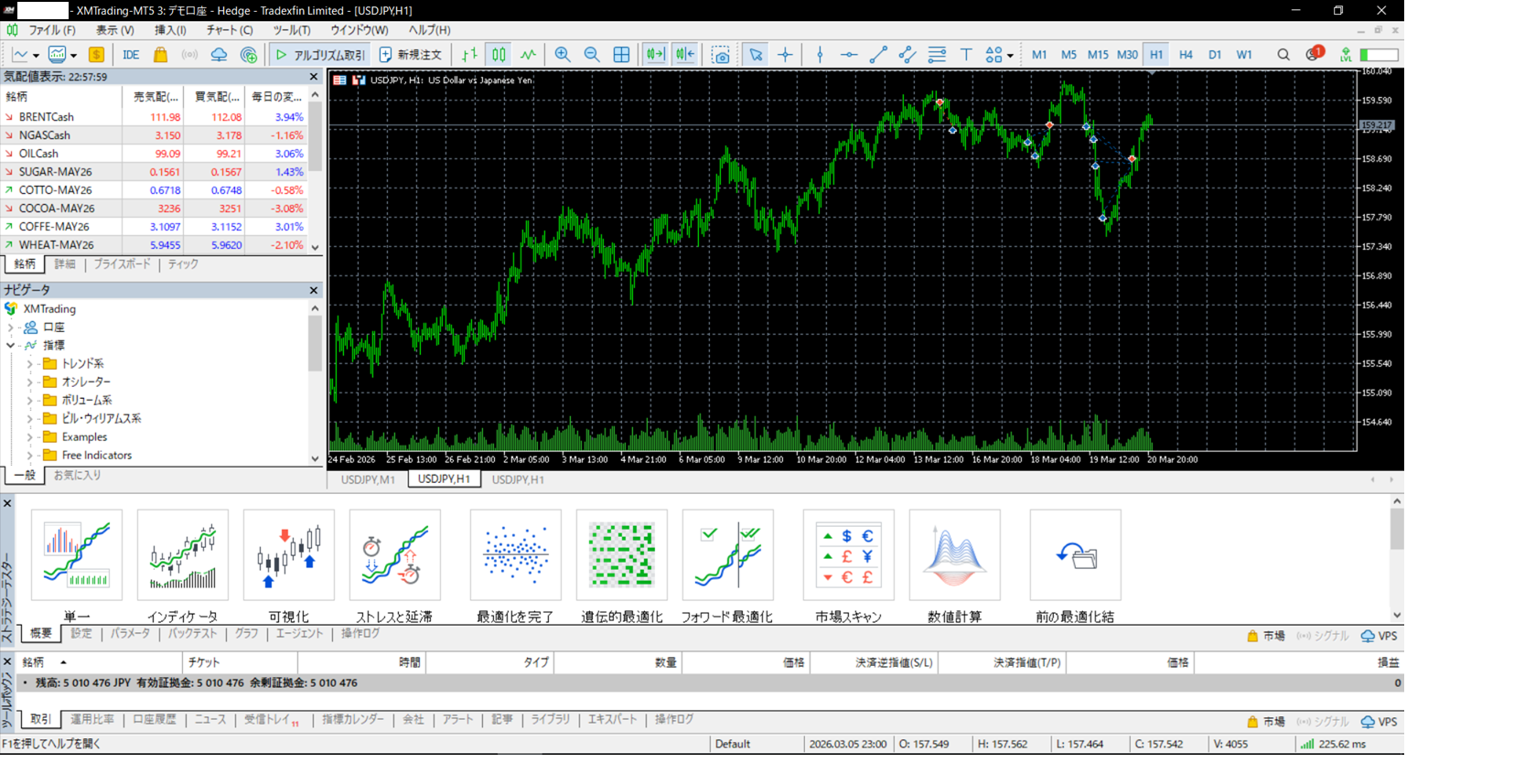 VPSで稼働中のMT5