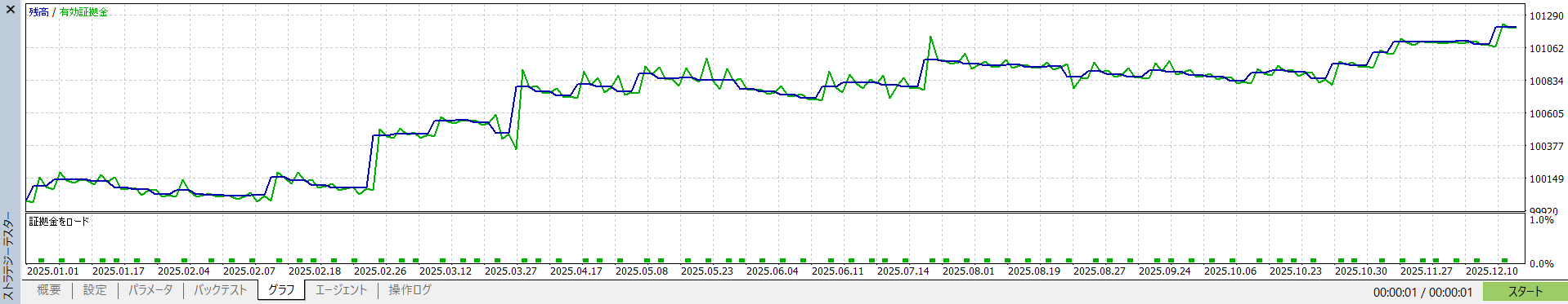 AllAverages クロスEA