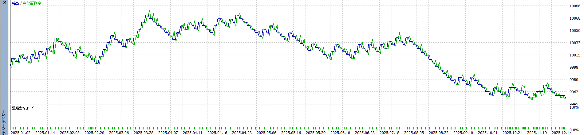 一目三役好転EA