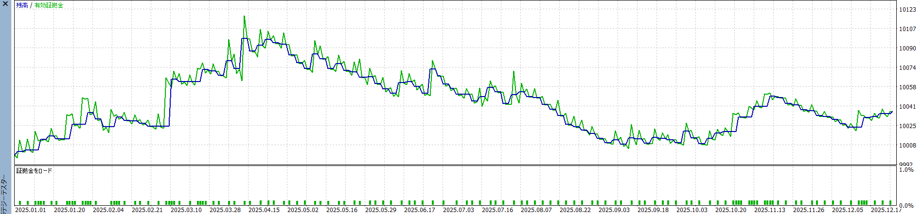 ロジック連動版バックテスト結果