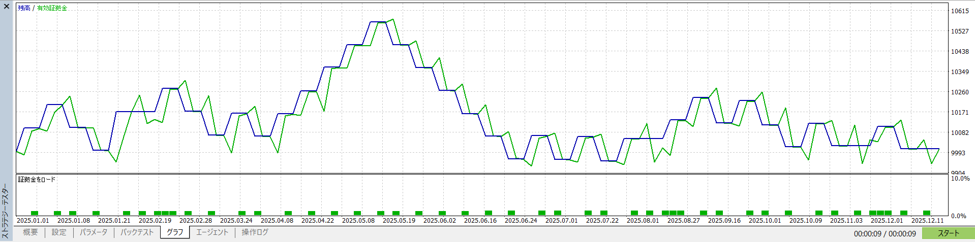 一目の幅（時間論）EA