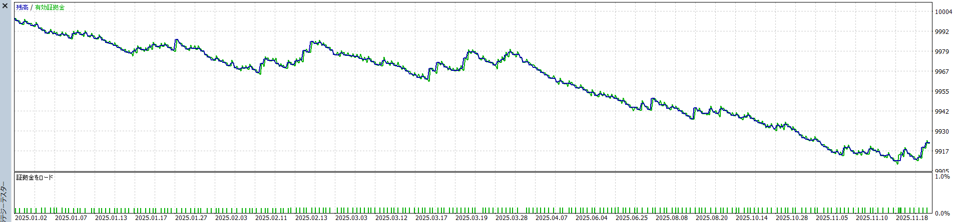 三角裁定トレンド判定EA