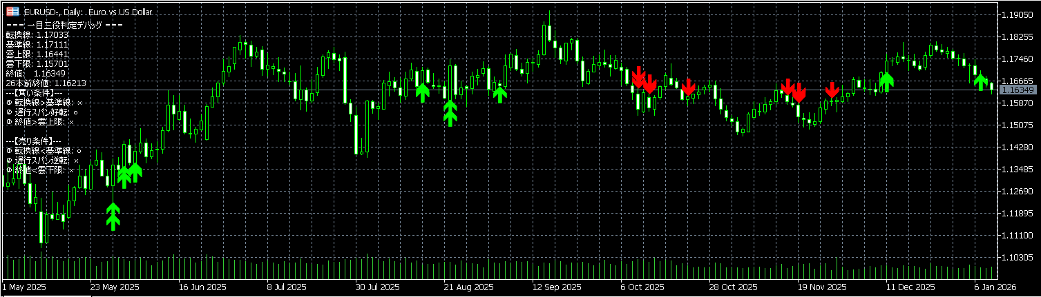 一目三役好転インジケータ