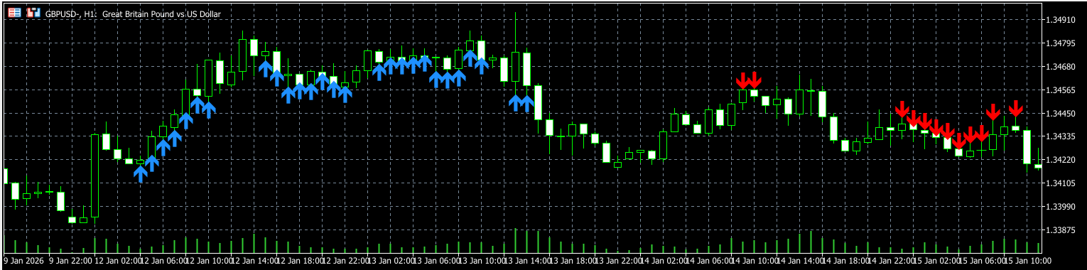 三角裁定トレンド判定