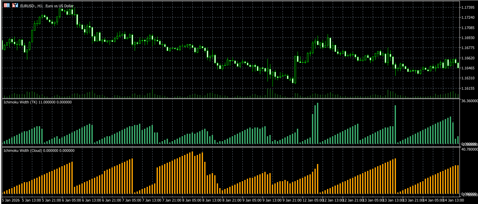 一目の幅（水平時間差）