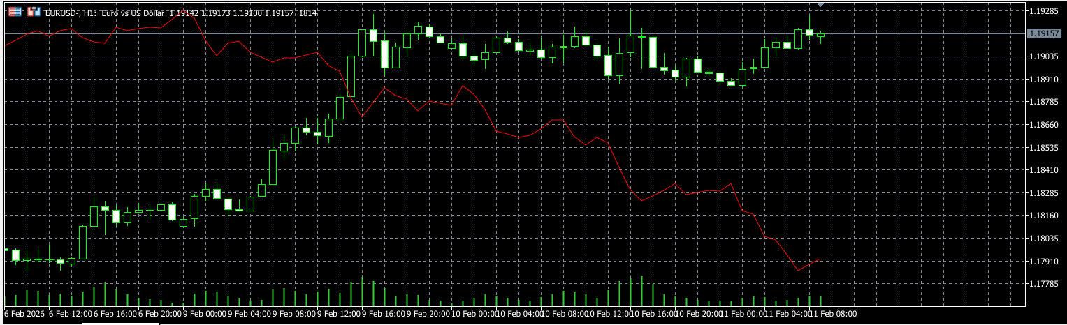 他通貨重ね書き