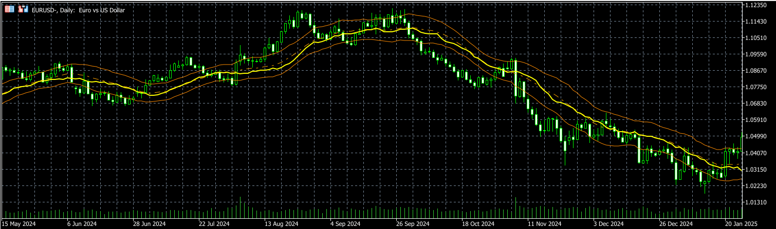 OnChartオシレータ