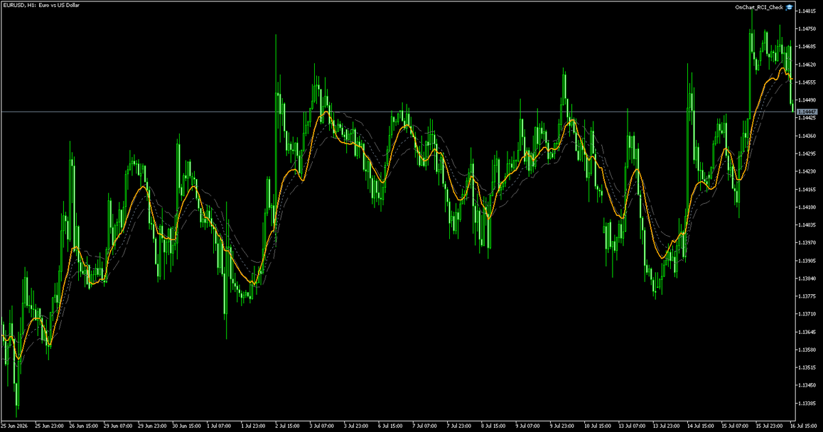 OnChart RCIをGreen on BlackのEURUSD 1時間足へ表示した実行結果