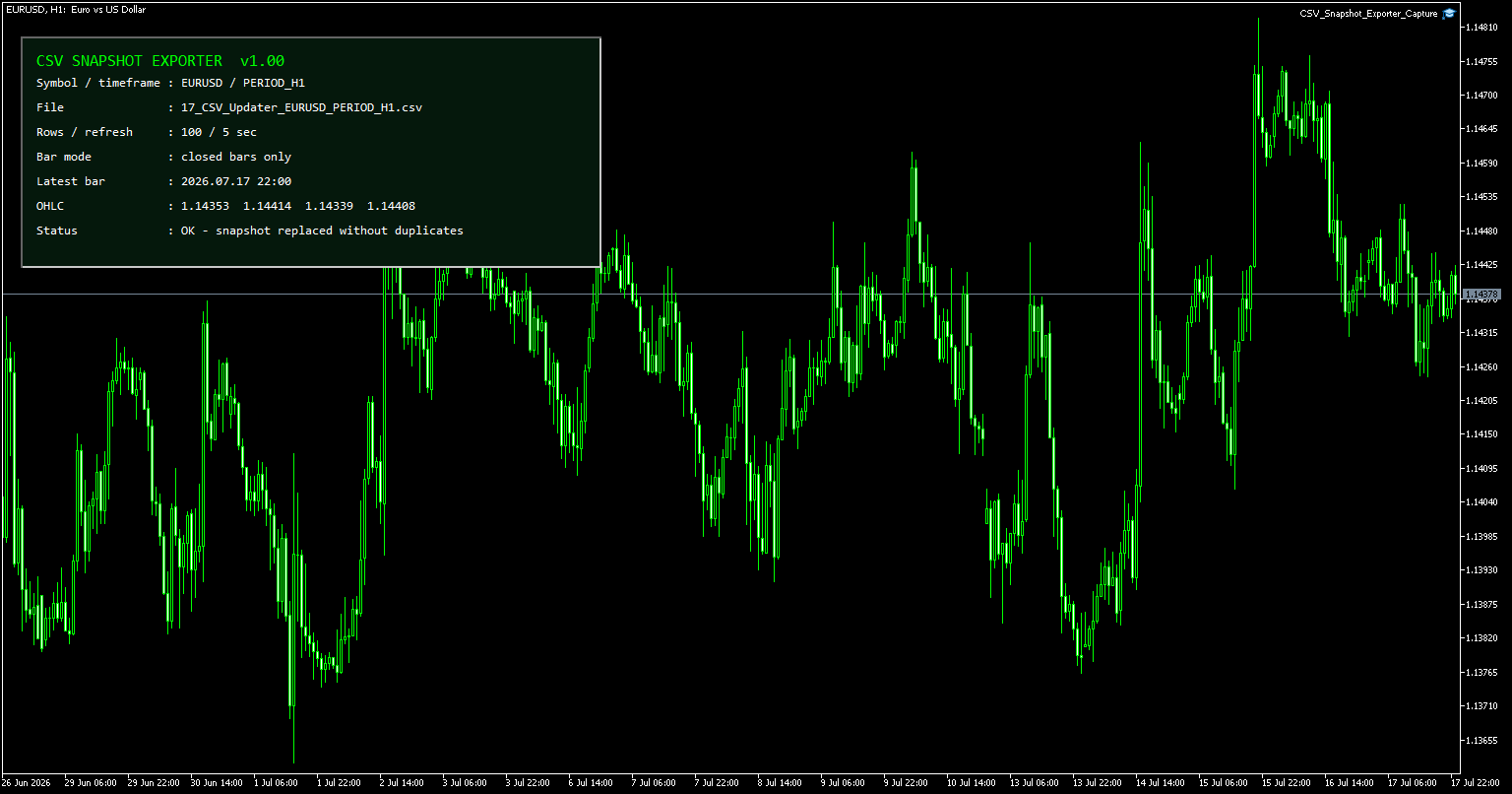 CSVへ100本の確定足を定期出力するインジケータをEURUSD 1時間足で実行した結果