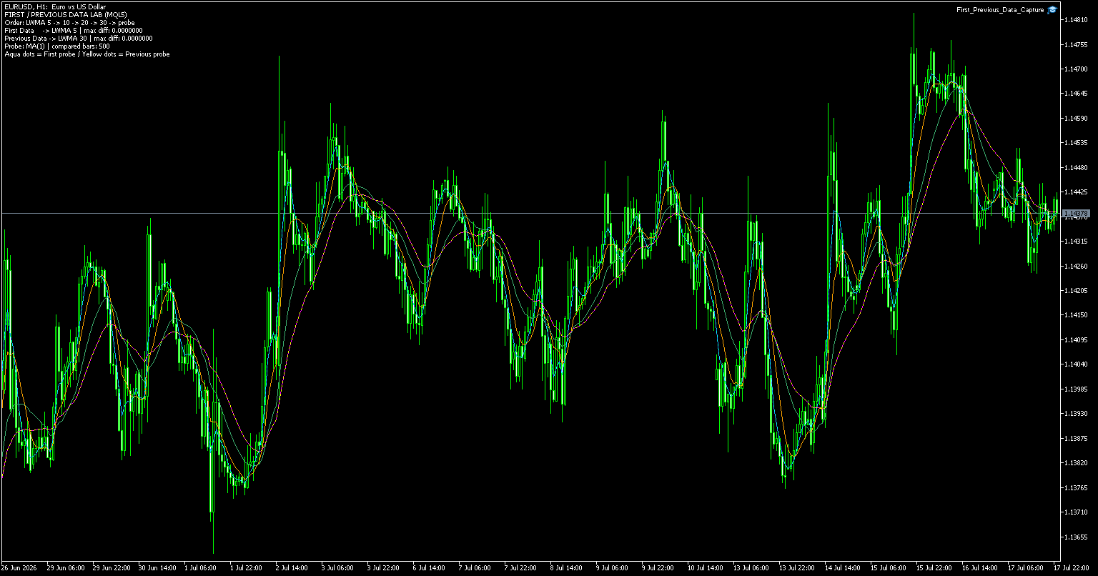 FirstとPreviousの参照先を4本のLWMAと2本の点線で比較したEURUSD 1時間足