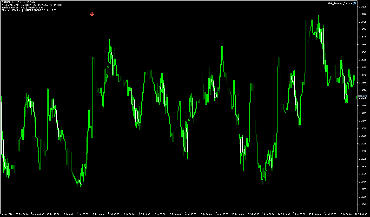 EURUSD 1時間足で異常に長いヒゲの候補を赤と緑の矢印で示したMT5画面