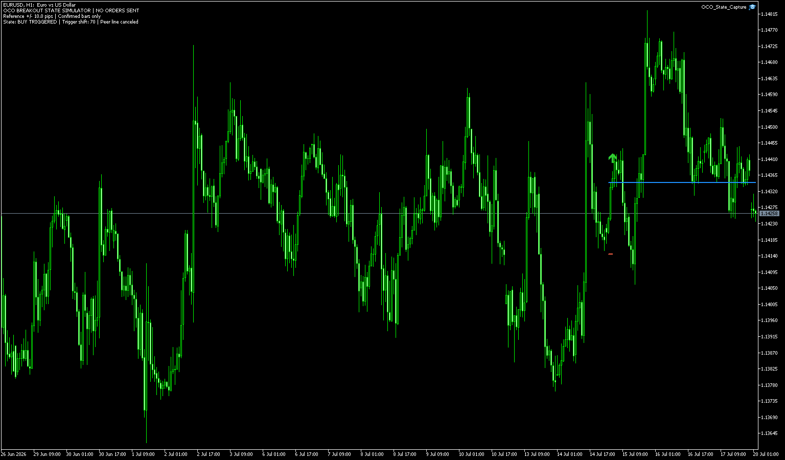 EURUSD 1時間足でOCO買い逆指値の到達と売り側キャンセルを表示したMT5画面