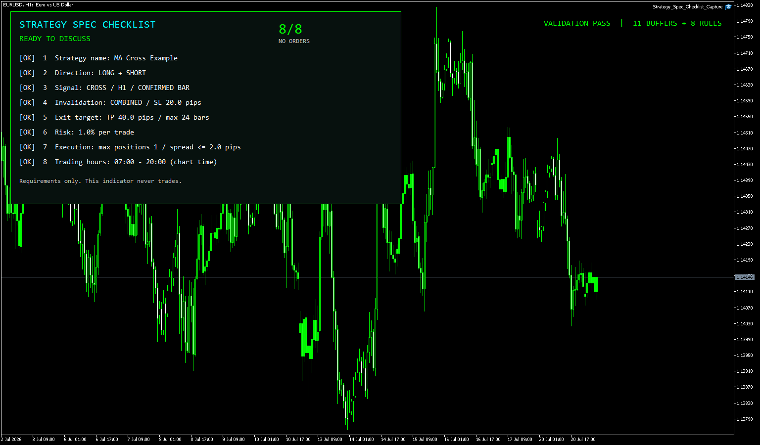 EURUSDの1時間足に戦略仕様8項目と8分の8の判定を表示したMT5画面