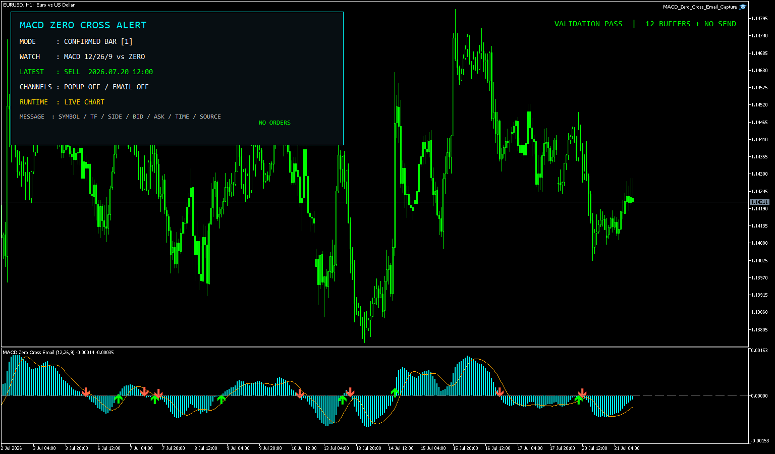 EURUSDの1時間足でMACDゼロクロス、確定足モード、最新SELLシグナル、通知停止状態を表示したMT5画面