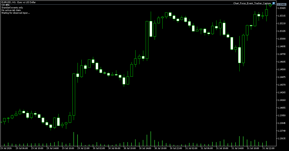 MT5のEURUSD H1チャートに、アクティブタブを断定せず標準イベントだけを待つ表示を出した検証画面