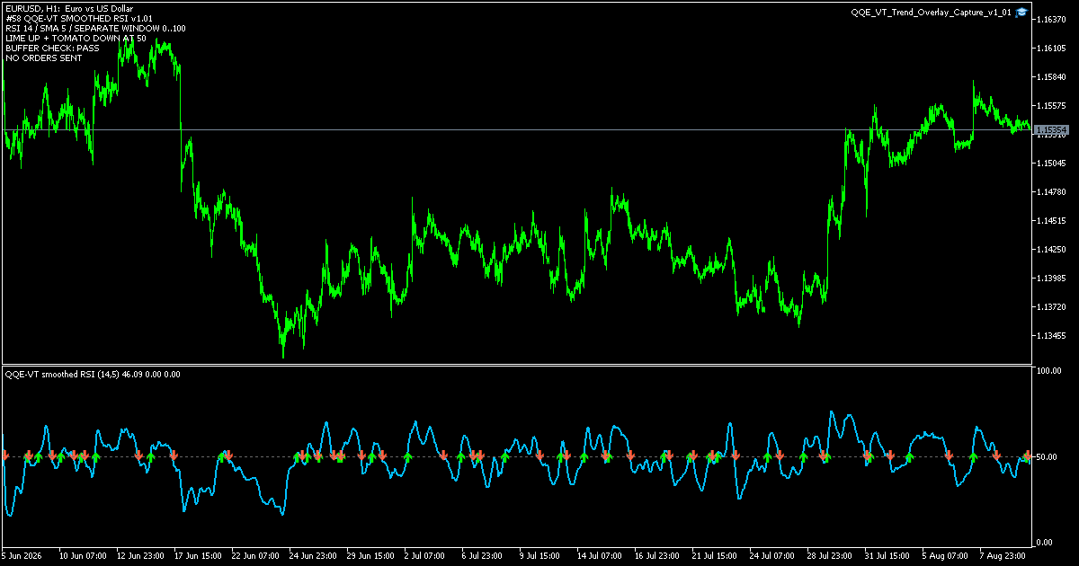 MT5のEURUSD H1チャート下部にQQE-VT風の平滑RSIラインと50ラインクロスの上下矢印を表示した検証画面
