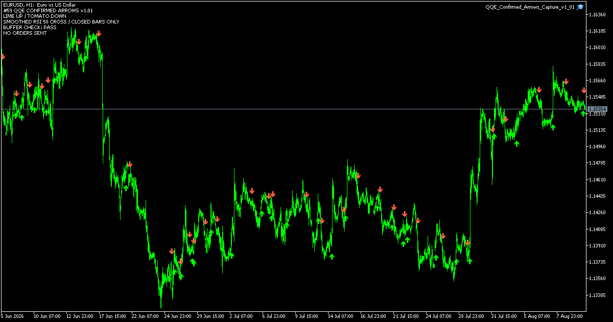 MT5のEURUSD H1チャートに確定足クロスだけを緑と赤の矢印で表示するQQE補助インジケータの検証画面