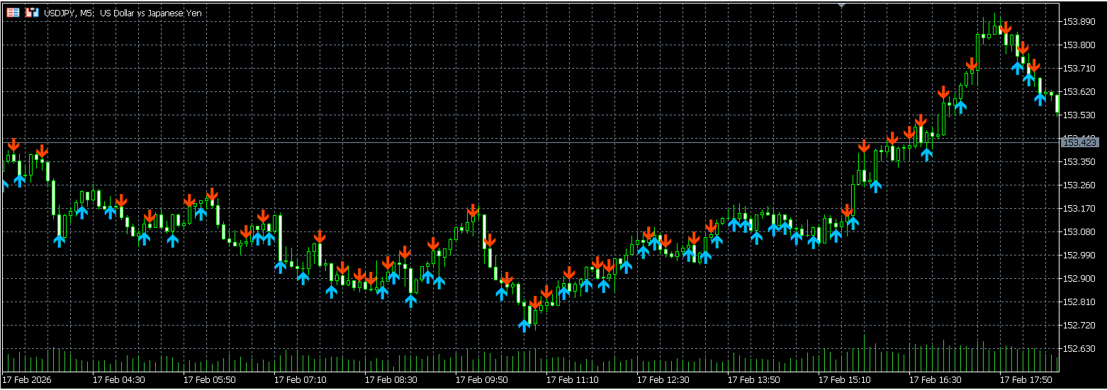 Lorentzian Classification