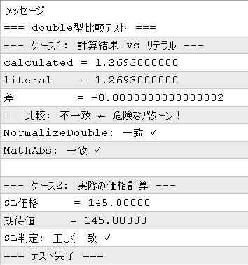 double型比較の罠