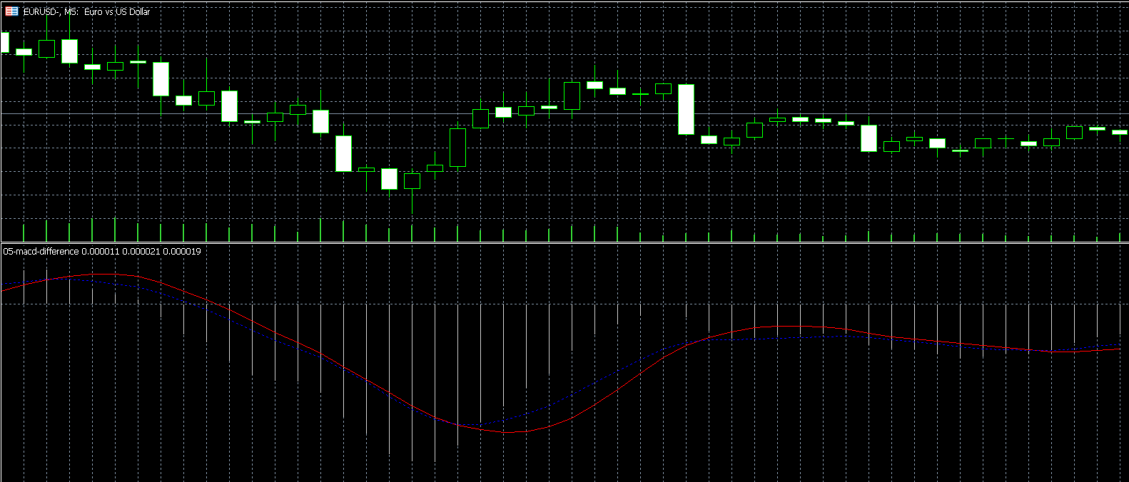 MACDシグナル線の罠