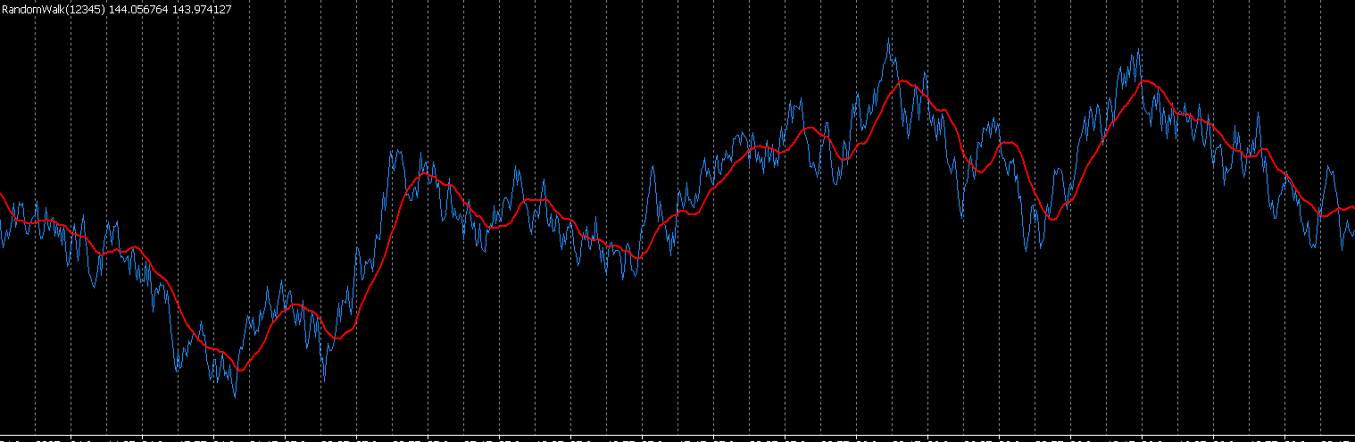 ランダムウォークの錯覚