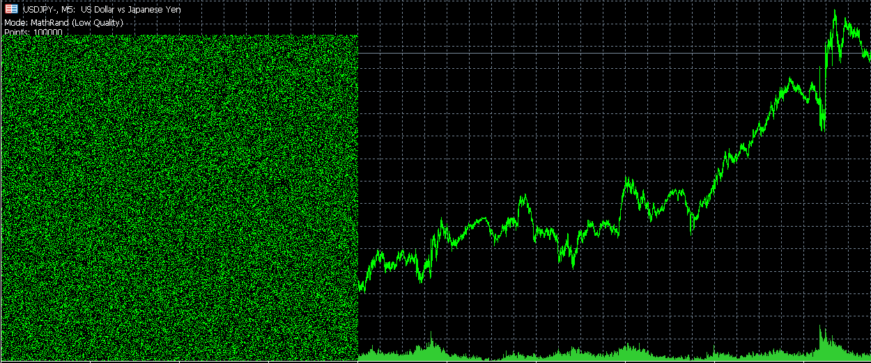 乱数生成の品質